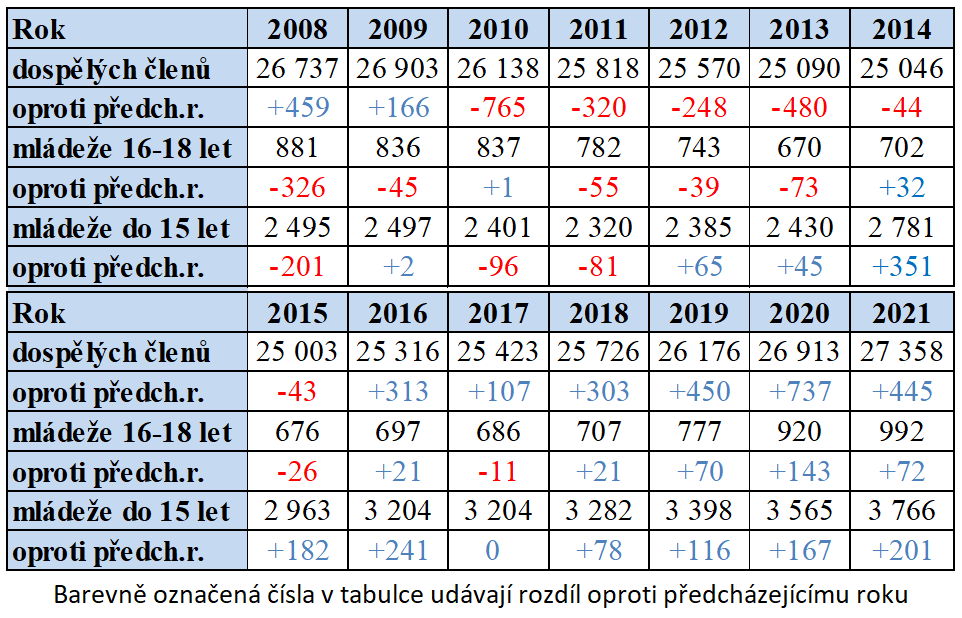 tabulka čl. základny.PNG